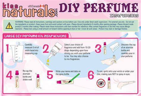 perfume making manual pdf